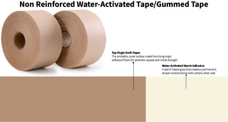 Non Reinfored Water-Activated Tape (WAT) Construction Layers