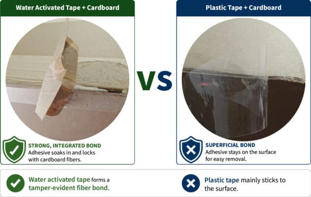 water activated tape bonding with cardboard fibers versus plastic tape surface adhesion