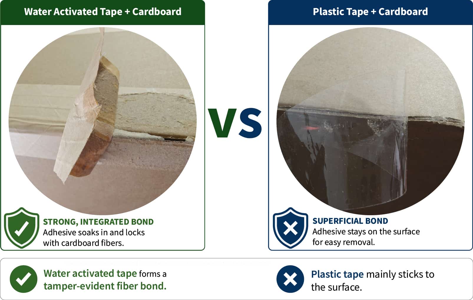water-activated-tape-bonding-with-cardboard-fibers-versus-plastic-tape-surface-adhesion