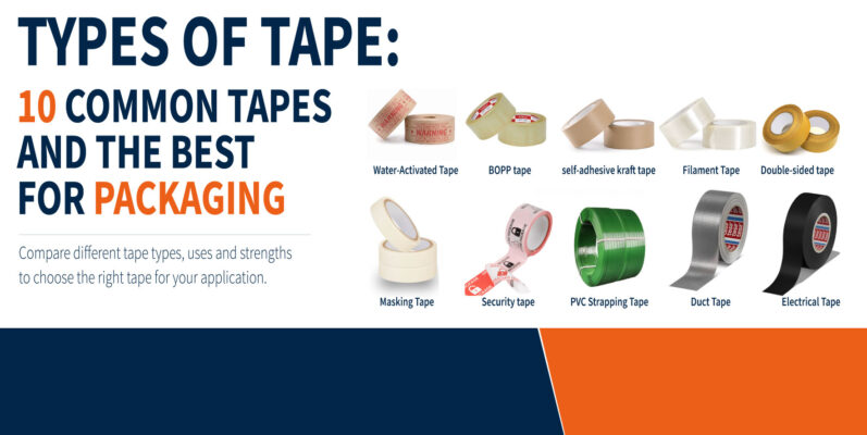 Types of Tape: 10 Common Tapes and the Best for Packaging